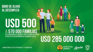 Bono de $500 para desempleados: cómo consultar si soy beneficiario con el número de cédula