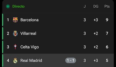 Los mejores memes del sorteo de Champions League