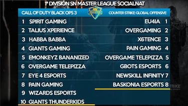 La liga de los 60000€ de Socialnat arranca el 8 de febrero