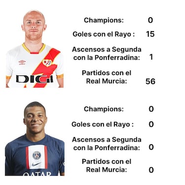 Los mejores memes de las semifinales de Champions