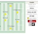 Alineación posible del Villarreal ante el Athletic en LaLiga EA Sports
