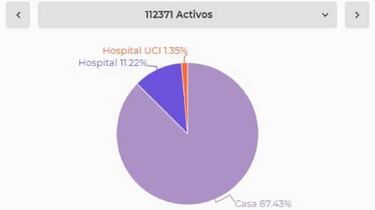 Mapa de casos y muertes por coronavirus por departamentos en Colombia: hoy, 26 de julio