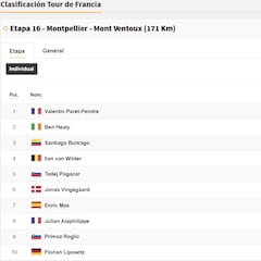 Etapa 16 del Tour de Francia 2025: así queda la clasificación general hoy