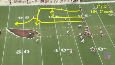 El diseño de rutas del ataque de Bruce Arians y sus Cardinals