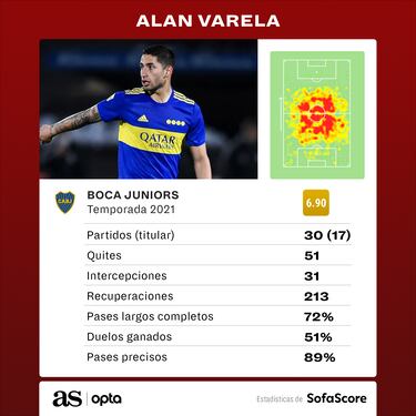 El caso de Alan Varela