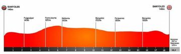 Etapa 2 de la Volta a Catalunya.