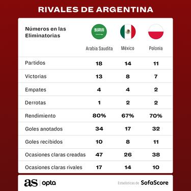 Así son los rivales de Argentina en la fase de grupos
