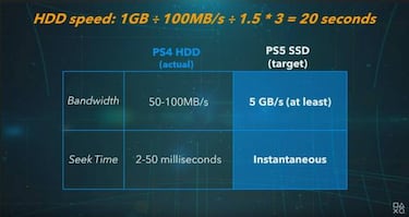 La SSD de PS5 supondrá “un cambio de paradigma” en el diseño de videojuegos