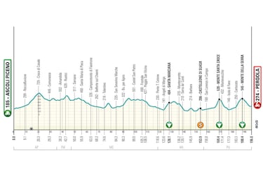 Tirreno-Adritico 2025: perfiles, recorrido, favoritos, horario, TV y dnde ver