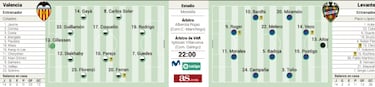 Valencia-Levante: derbi abierto