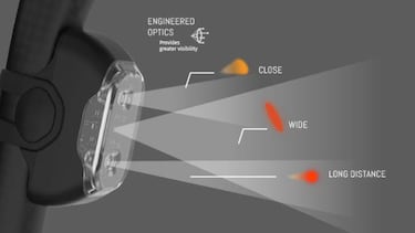 Rayo, la luz para ciclistas que triunfa en Kickstarter