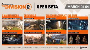 The Division 2 Beta: cómo descargarla, fechas, horarios y todo el contenido