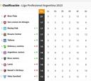 Liga Profesional 2023: así queda la tabla de posiciones tras la jornada 9