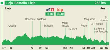 Alaphilippe, amenaza para el récord de Valverde en Lieja
