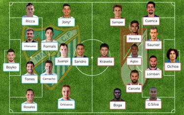 Posibles onces para la jornada 15 de Liga Santander