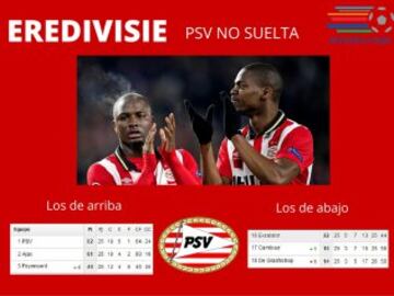 Eredivisie