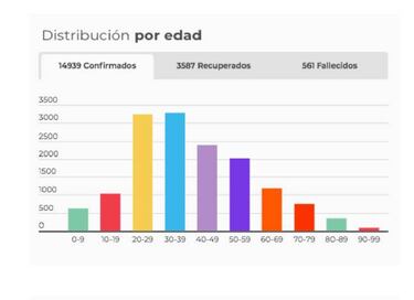 Mapa de casos y muertes por coronavirus por departamentos en Colombia: hoy, 16 de mayo