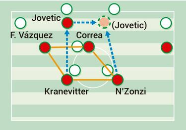 Casemiro y la presión alta
