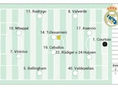 Alavés - Real Madrid, en directo: LaLiga EA Sports, en vivo y online