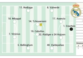 Alavés - Real Madrid, en directo: LaLiga EA Sports, en vivo y online