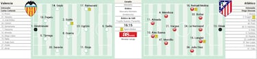 Posible once del Atlético ante el Valencia hoy en LaLiga