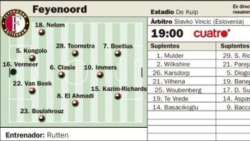 Bañera sin hinchas sevillistas