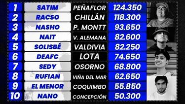 FMS Chile 2023: así va el ranking de ascenso y quiénes suben este año