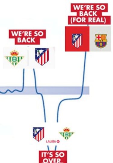 La derrota del Barcelona, protagonista de los mejores memes de las semifinales de Copa