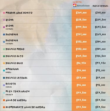 Karol G en Chile 2024: a qué hora inicia la venta de las entradas, precios y dónde comprarlas