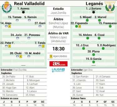 Aceves recibe su oportunidad en un duelo de clubes gemelos