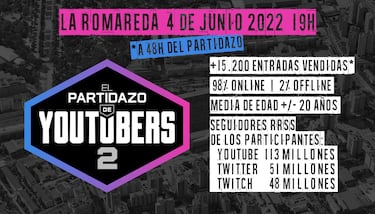Partidazo de Youtubers 2: horario, canal de YouTube y c車mo ver en directo el evento de DjMariio