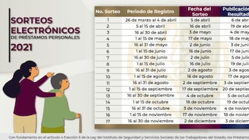 Préstamos personales ISSSTE: cómo participar y consultar resultados