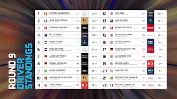 Clasificación del Mundial de Fórmula E 2022.