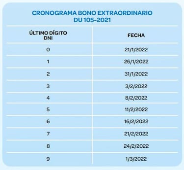 Bono 210 soles: así es el cronograma de pago para trabajadores del sector privado