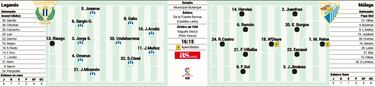 Ganar con G de angustia