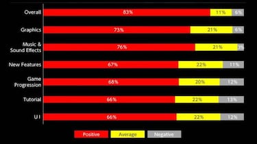Nioh 2: Team Ninja corregirá la dificultad, entre otras mejoras y novedades