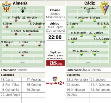 El Almer¨ªa pone a prueba al C¨¢diz en su regreso a Segunda