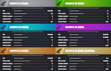 fortnite capitulo 4 temporada 3 tierras salvajes armas nuevas