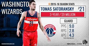 La ACB en la NBA: 45 jugadores con pasado en España