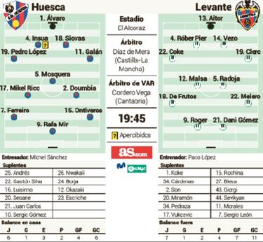 Melero quiere arruinar las cuentas de Míchel