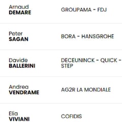 Etapa 4: clasificaciones del día y así queda la general del Giro