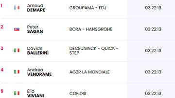 Etapa 4: clasificaciones del día y así queda la general del Giro