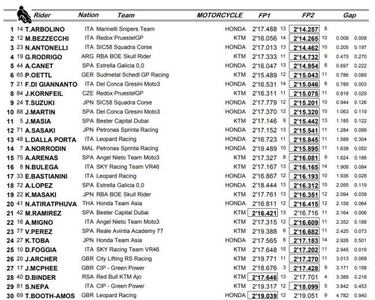 Martín ya sabe que también tendrá que sufrir en Inglaterra