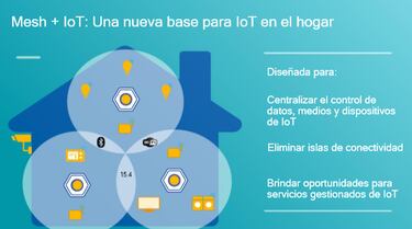 Qualcomm presenta la segunda generación de Mesh para internet de las cosas