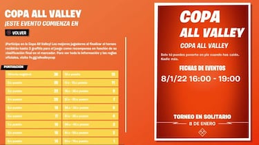 Fortnite x Cobra Kai: Copa All Valley; fechas, horarios y premios