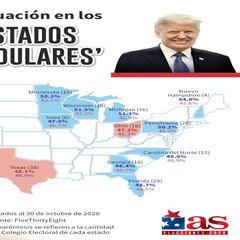 Elecciones USA 2020: ¿qué estados necesitan Trump y Biden para ganar?