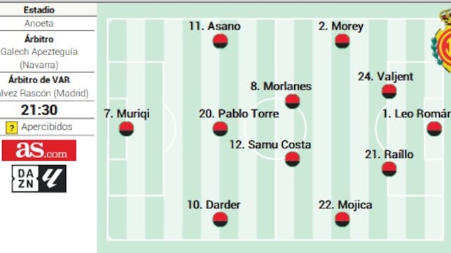 Alineación posible de Mallorca ante la Real en LaLiga EA Sports