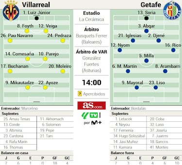 El Submarino llega cansado... y sin Gerard