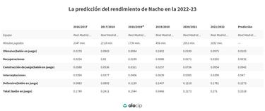 Nacho y Lucas, otra vez contra todo