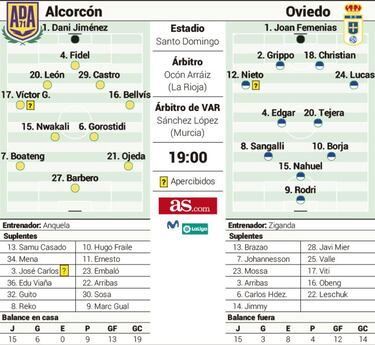 Santo Domingo se antoja decisivo para la permanencia